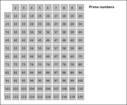 https://upload.wikimedia.org/wikipedia/commons/b/b9/Sieve_of_Eratosthenes_animation.gif