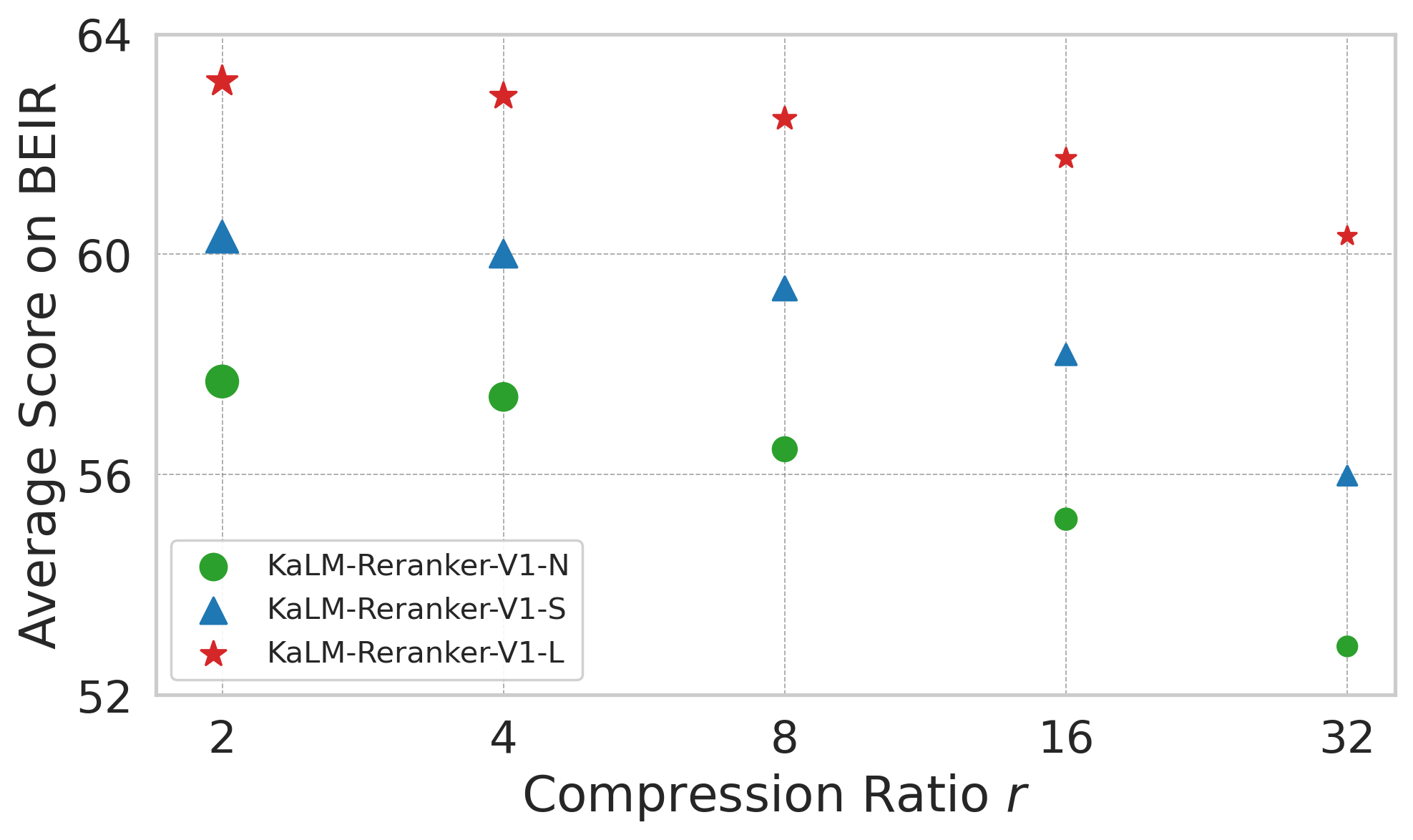 MEP compression