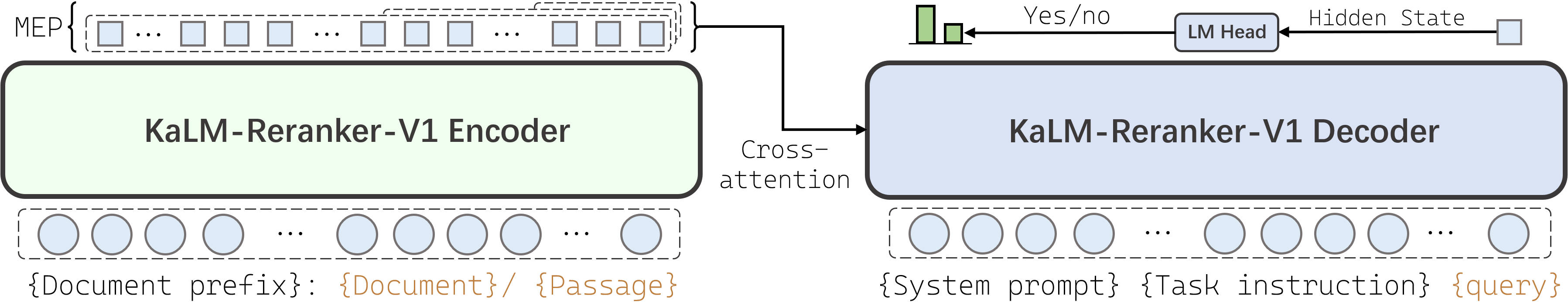 KaLM-Reranker-V1 framework