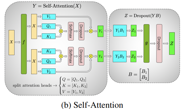 ![parallel self-attention