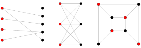 https://gmlwjd9405.github.io/images/data-structure-[[Graph/bipartite-Graph1.gif